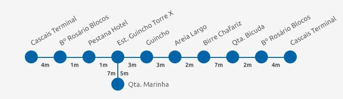 Cascais Bus 405 Itinerary Diagram